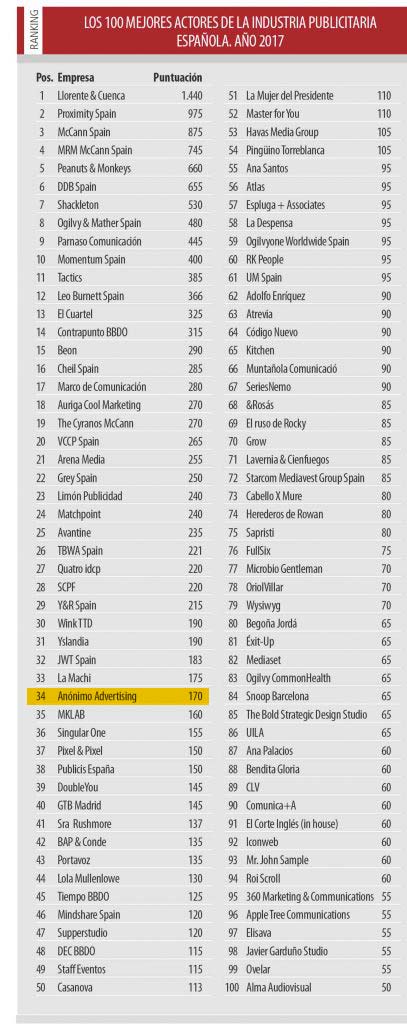 Ranking El Publicista 2017